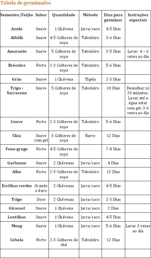 tabela de germinados